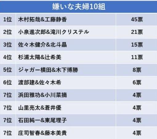 「最討厭名人夫婦」