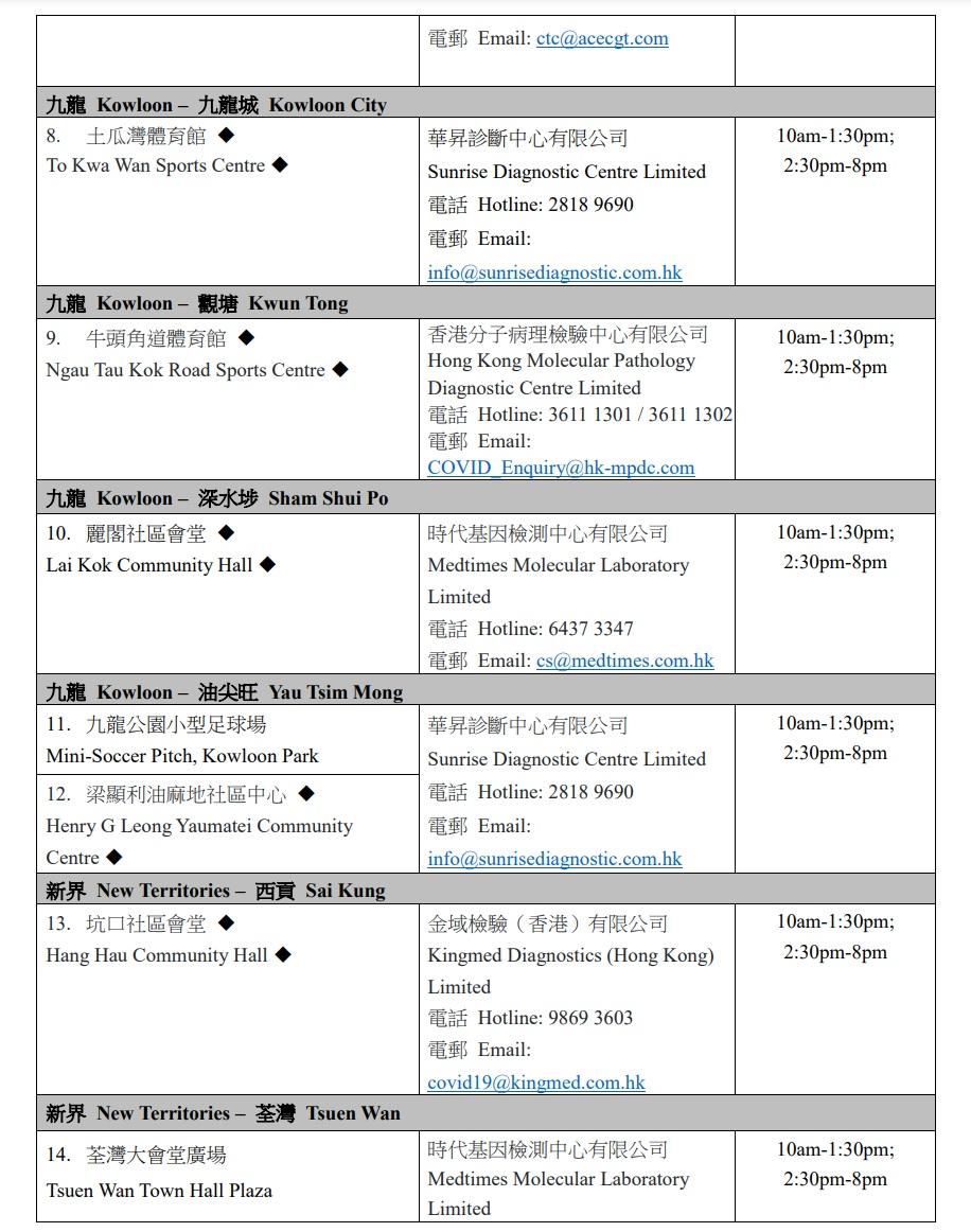 21個社區檢測中心及檢測站