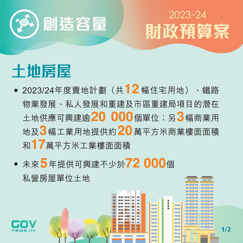 2023財政預算案。(添馬台)