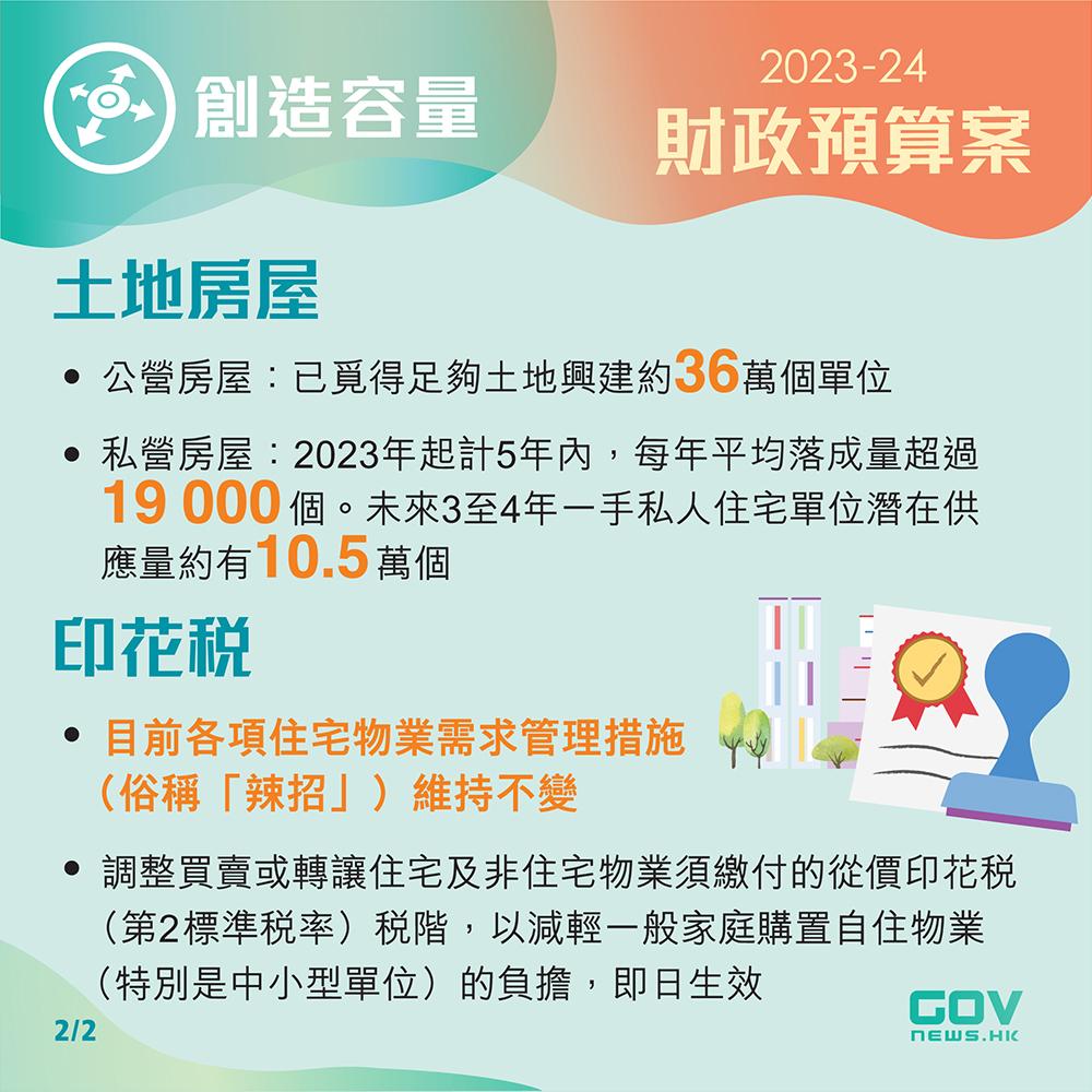 2023財政預算案。(添馬台)