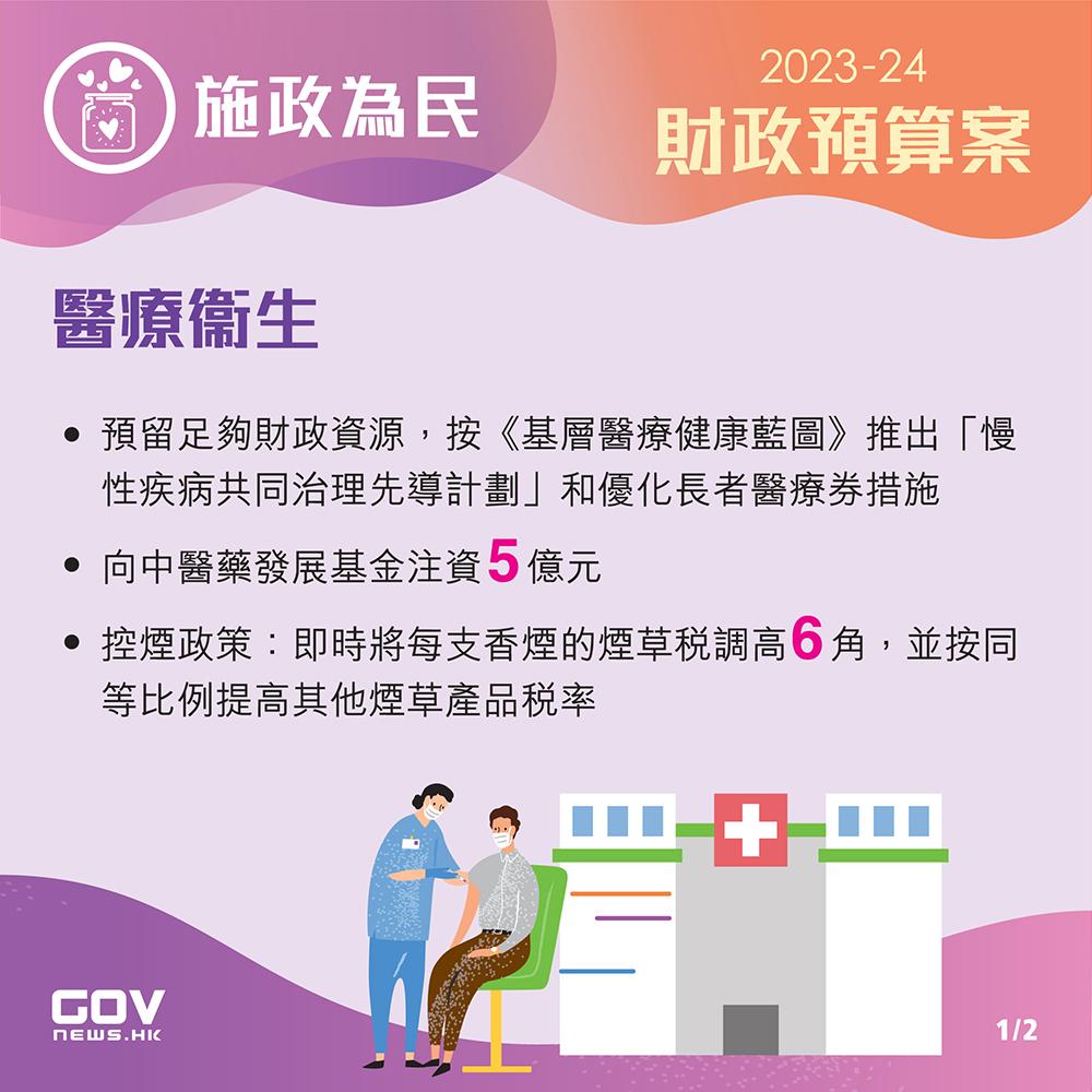 2023財政預算案。(添馬台)