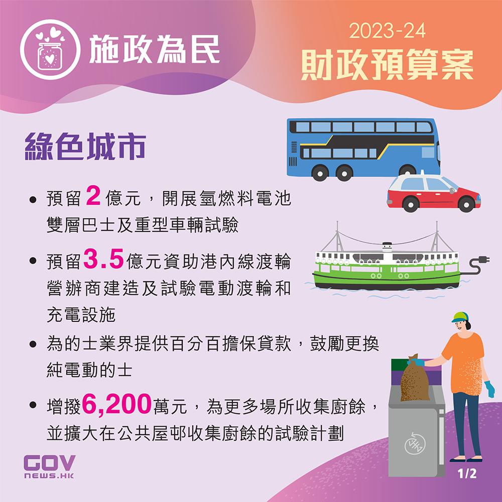 2023財政預算案。(添馬台)