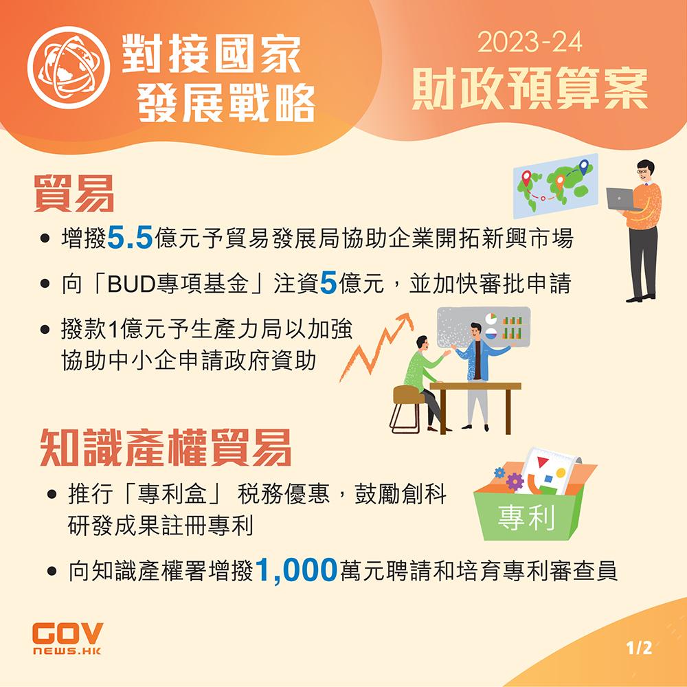 2023財政預算案。(添馬台)