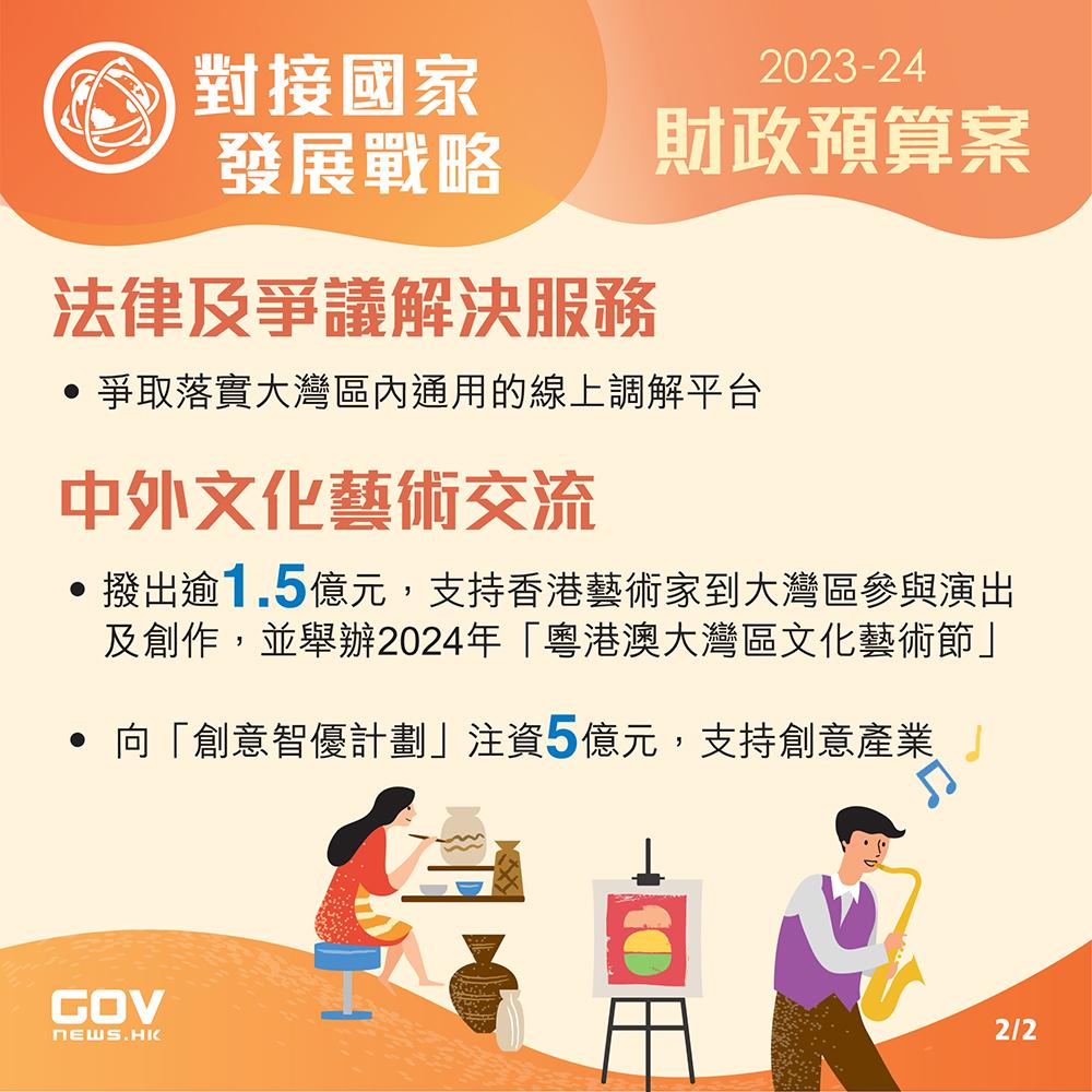 2023財政預算案。(添馬台)