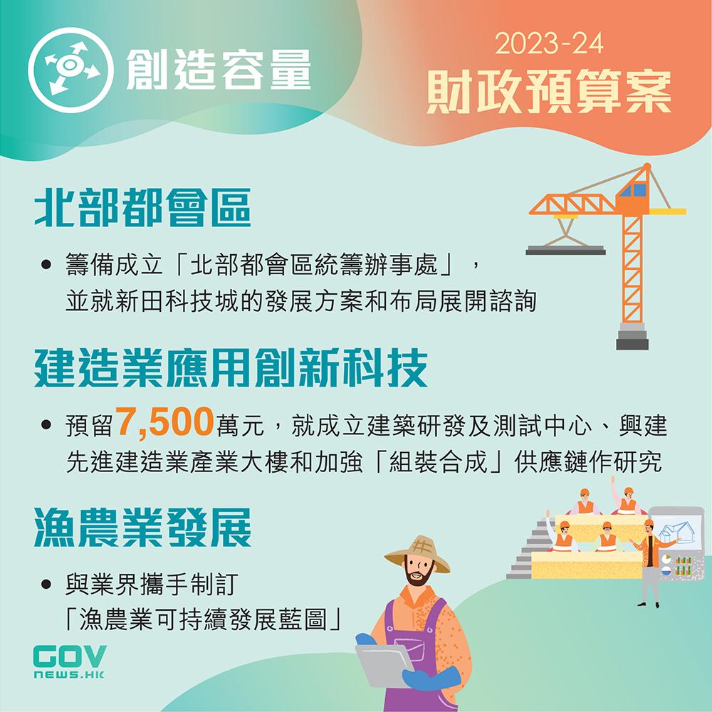 2023財政預算案。(添馬台)