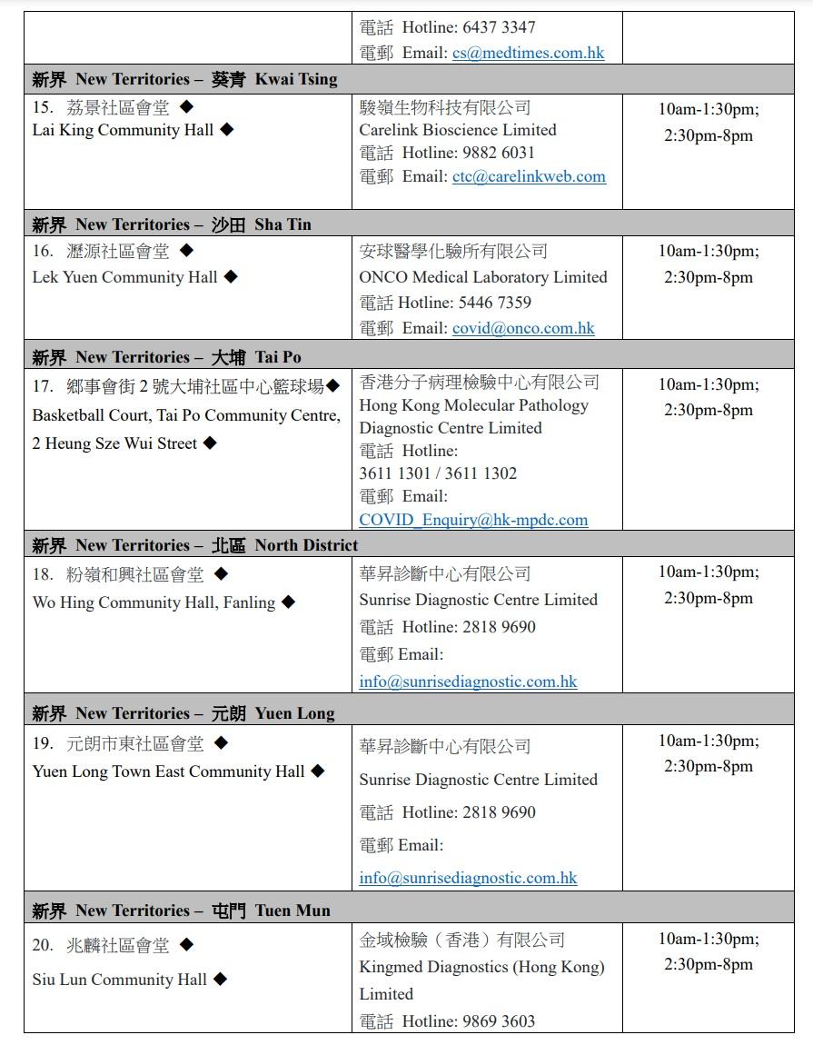 21個社區檢測中心及檢測站