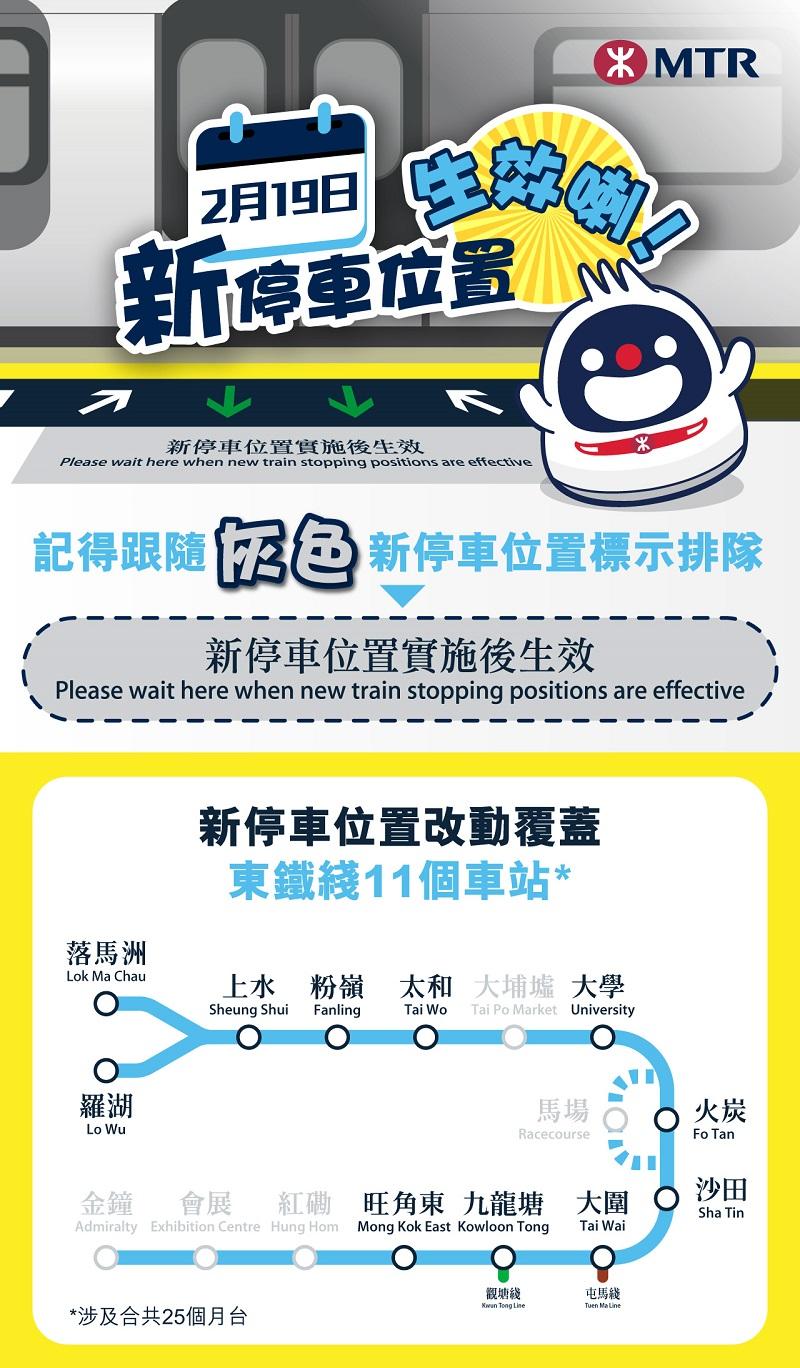 東鐵綫月台2月19日將採用新停車位置。(港鐵提供)