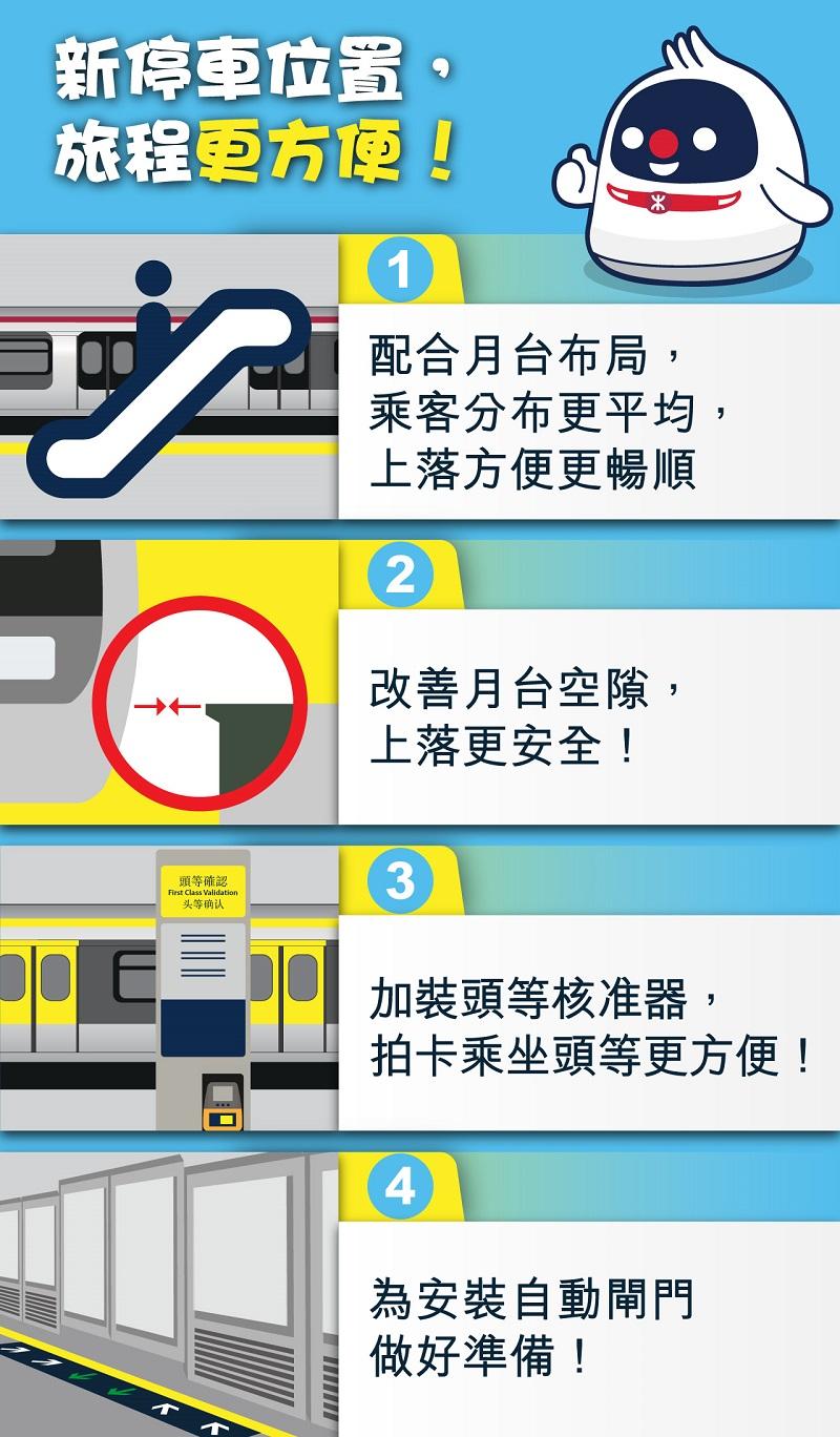 東鐵綫月台2月19日將採用新停車位置。(港鐵提供)