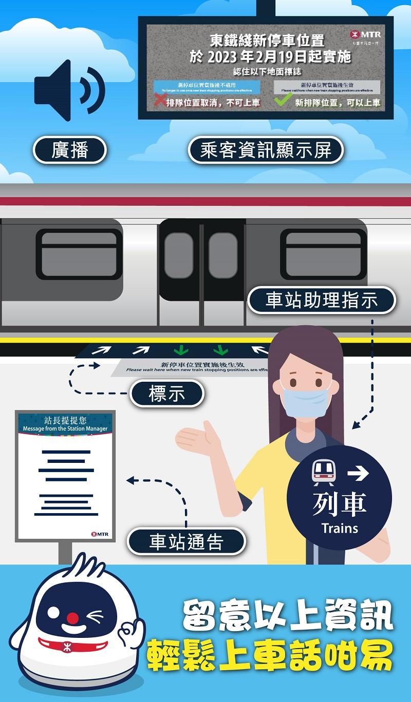 東鐵綫月台2月19日將採用新停車位置。(港鐵提供)