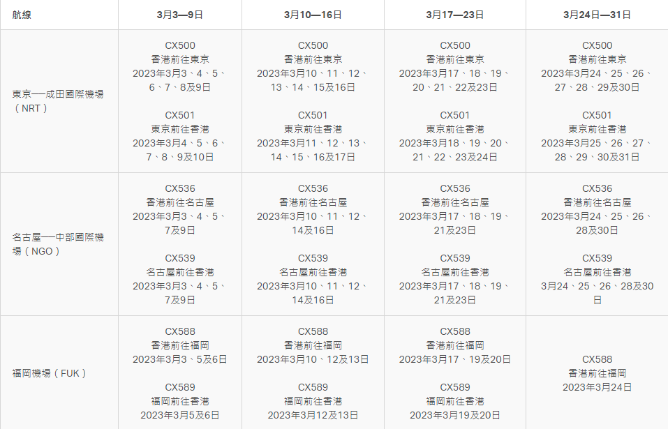 HK Express國泰取消3月部分來往日本航班【內附航班詳情+退票安排】