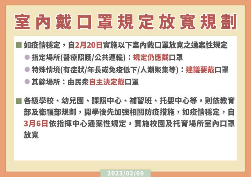 台灣將自本月20日起放寬室內口罩令。(互聯網)