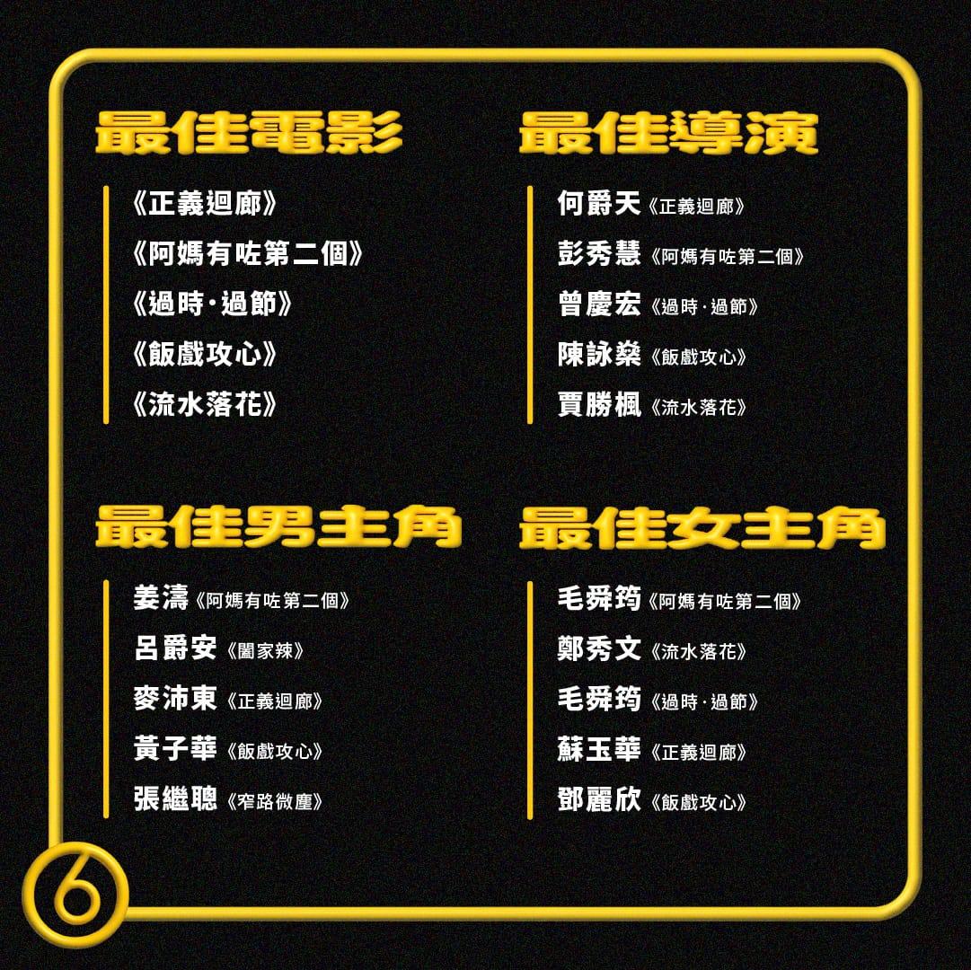 第六屆《MOVIE6全民票選電影大獎》