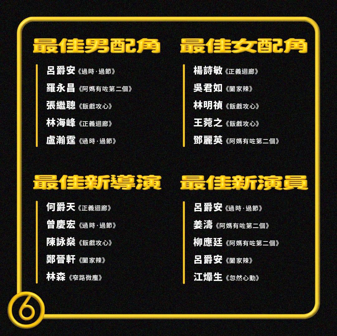 第六屆《MOVIE6全民票選電影大獎》