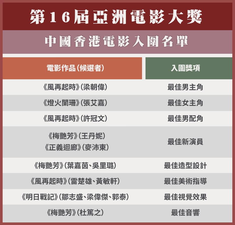 (「當代中國」製圖)