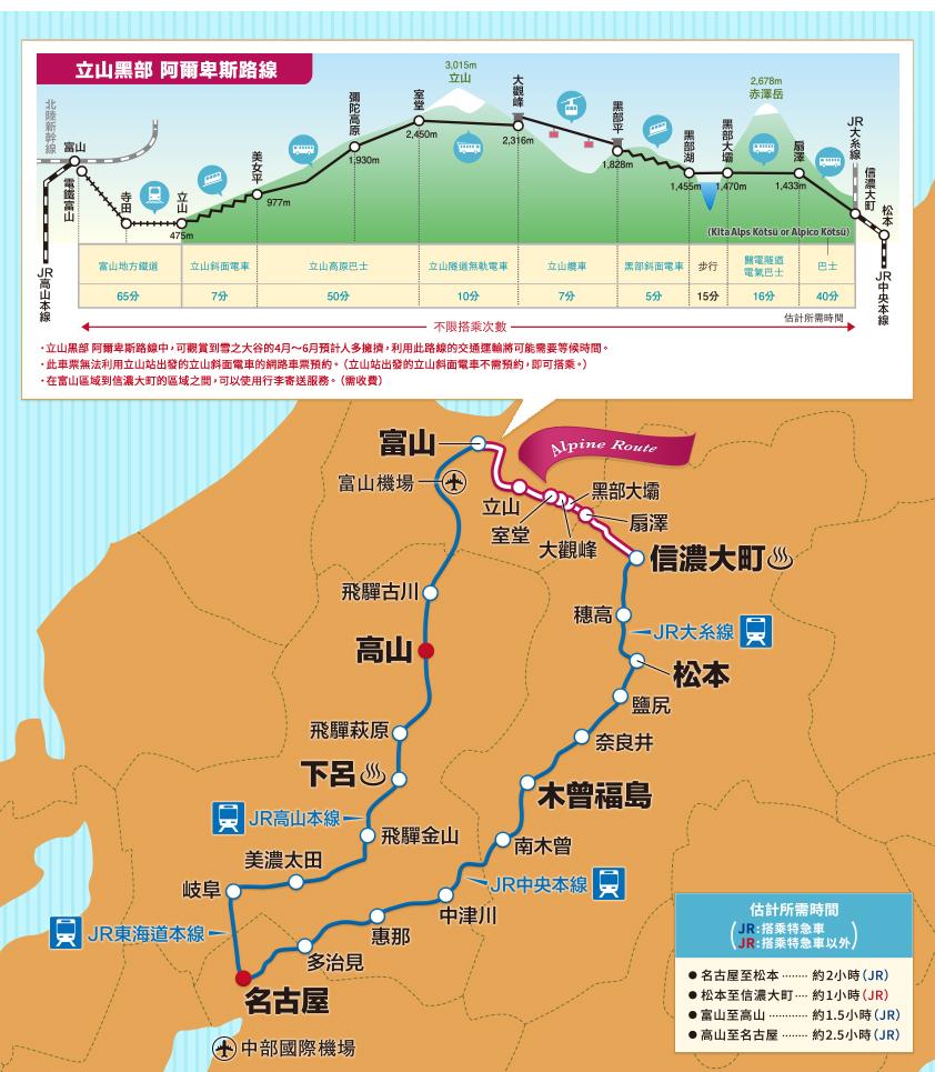以立山黑部路線為中心,從名古屋開始大周遊歧阜、長野地區 ,無限次搭乘路線上的JR在來線、特急、立山黑部路線等全路線。