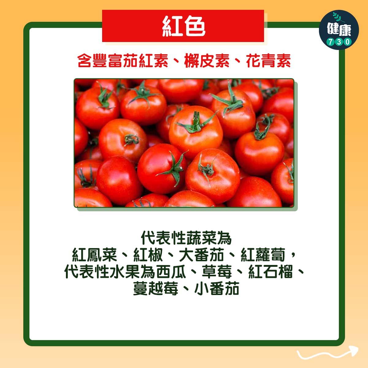 紅色:富含茄紅素、檞皮素、花青素;代表性蔬菜為紅鳳菜、紅椒、大番茄、紅蘿蔔,代表性水果為西瓜、草莓、紅石榴、蔓越莓、小番茄。