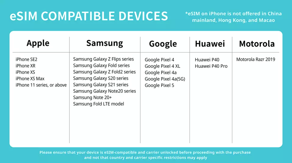 KKday - 泰國網卡|AIS, Truemove電信15/30日吃到飽eSIM