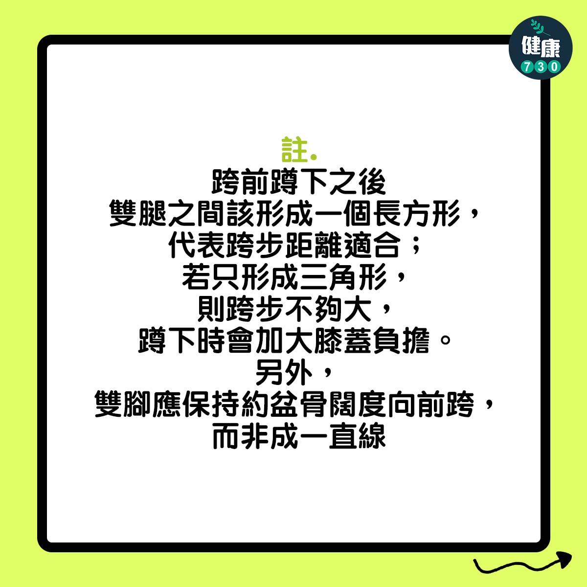 大腿訓練|弓箭步下蹲(am730製圖)