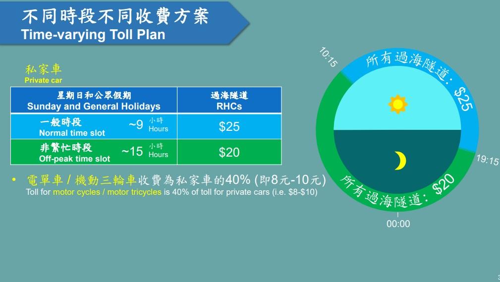 每日和公眾假期的不同時段收費方案。(政府新聞處)