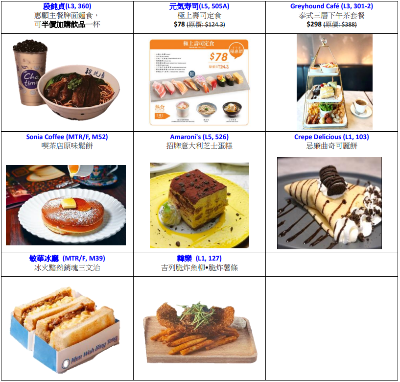 在油麻地、旺角或尖沙咀工作的上班族,可盡享場內近30間高達75折的專屬餐飲優惠!