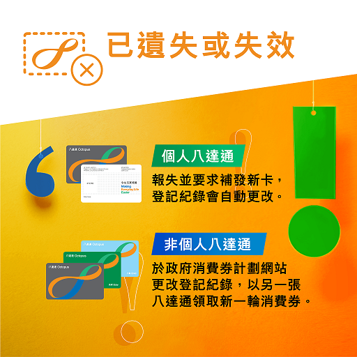 消費券2023|4月16日發放新一期消費券 約2萬人退回八達通卡未更新領券帳戶手續