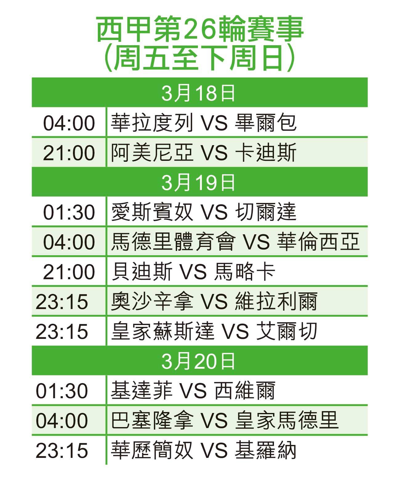 西甲第26輪賽事