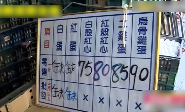 台北一間蛋行因為白蛋和紅蛋批發價大高而沒有入貨。(互聯網)