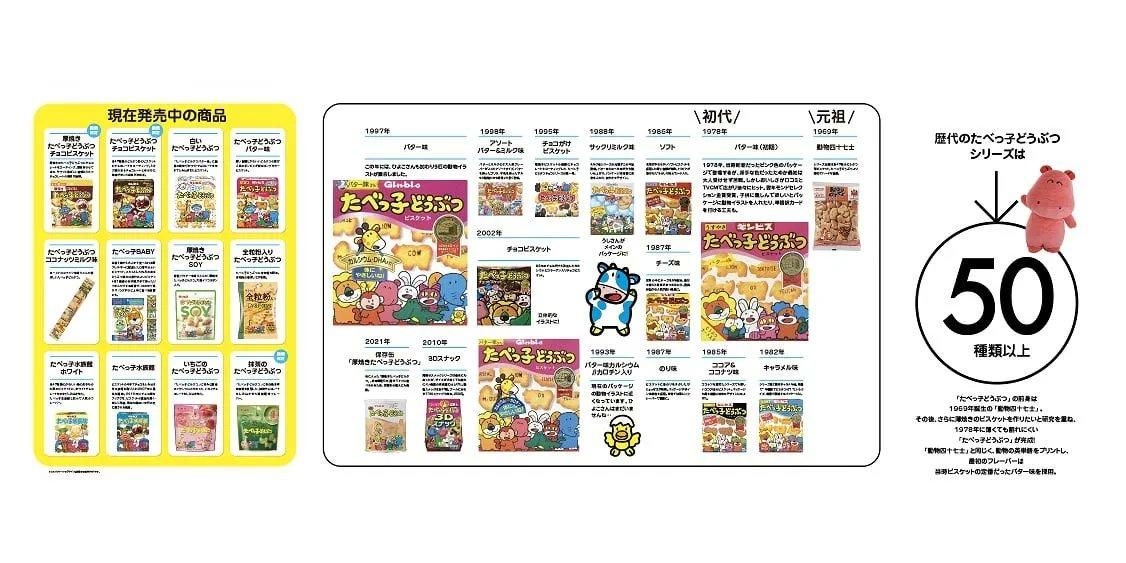 展覽區設有展板展示愉快動物餅的歷史。