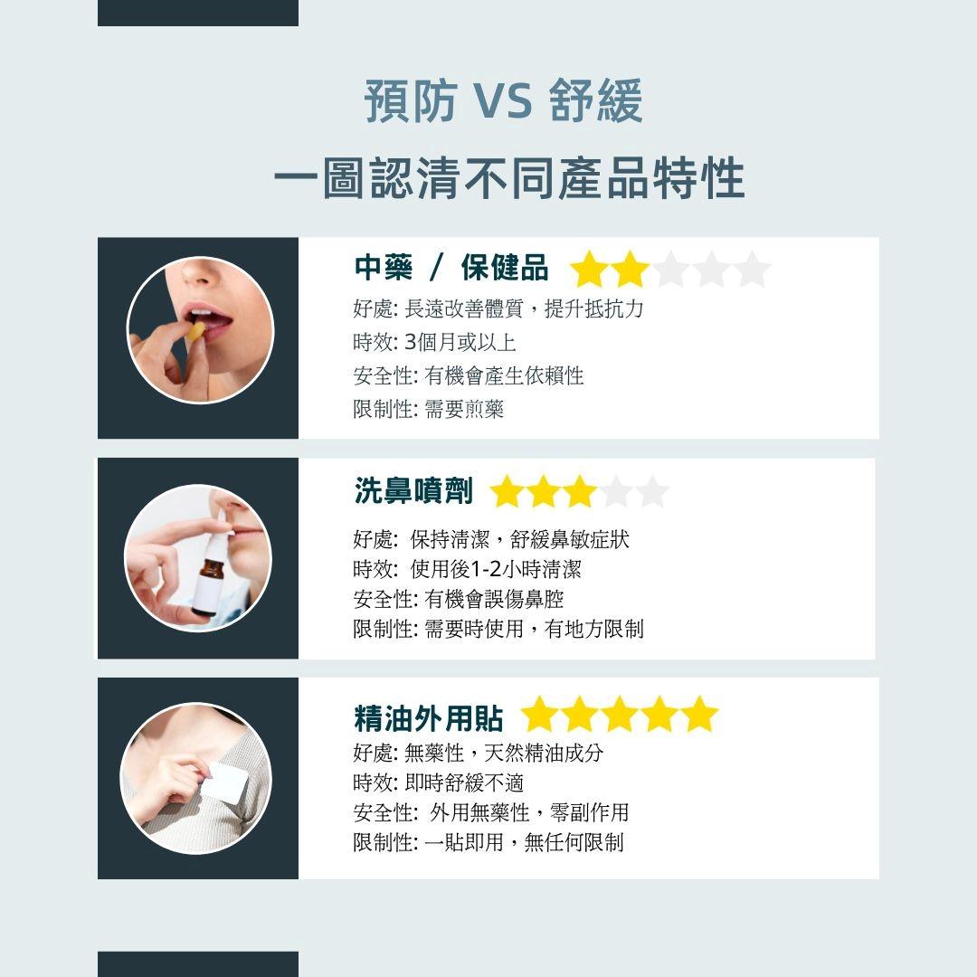 各種紓緩鼻敏產品特性