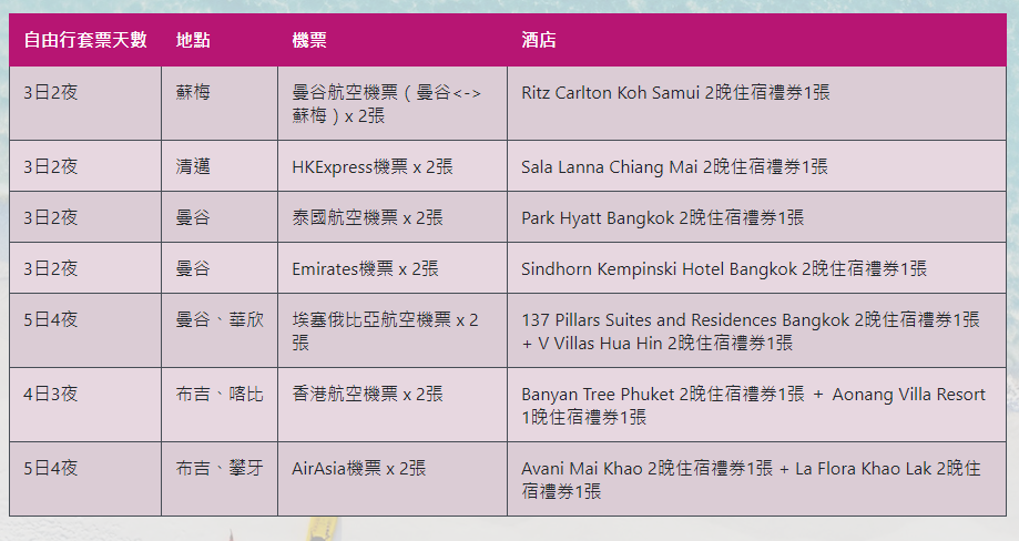 泰國節將免費送出泰國機票及酒店!