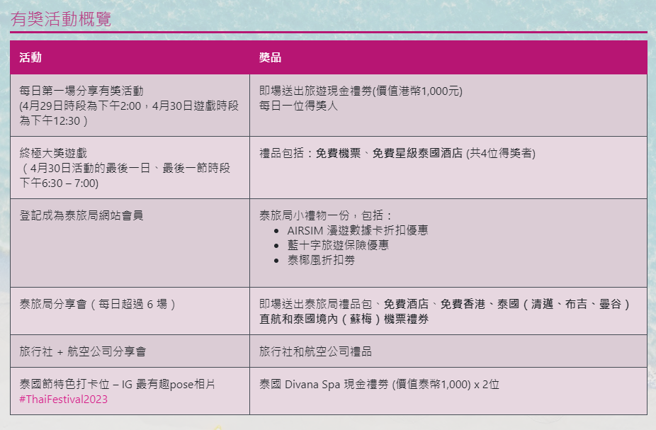 泰國節將免費送出泰國機票及酒店!