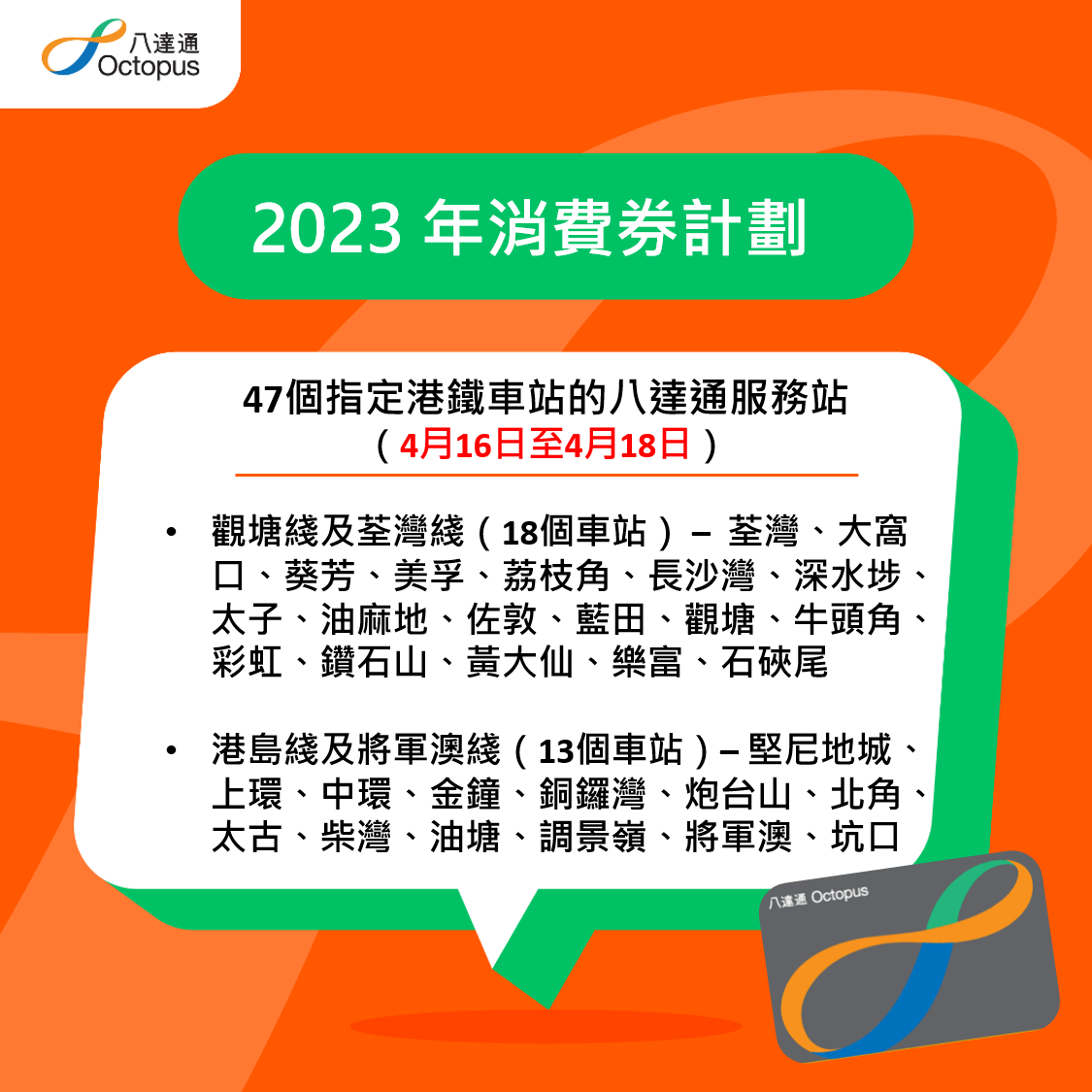八達通送出10萬張總值100萬元的電子現金券。(八達通圖片)