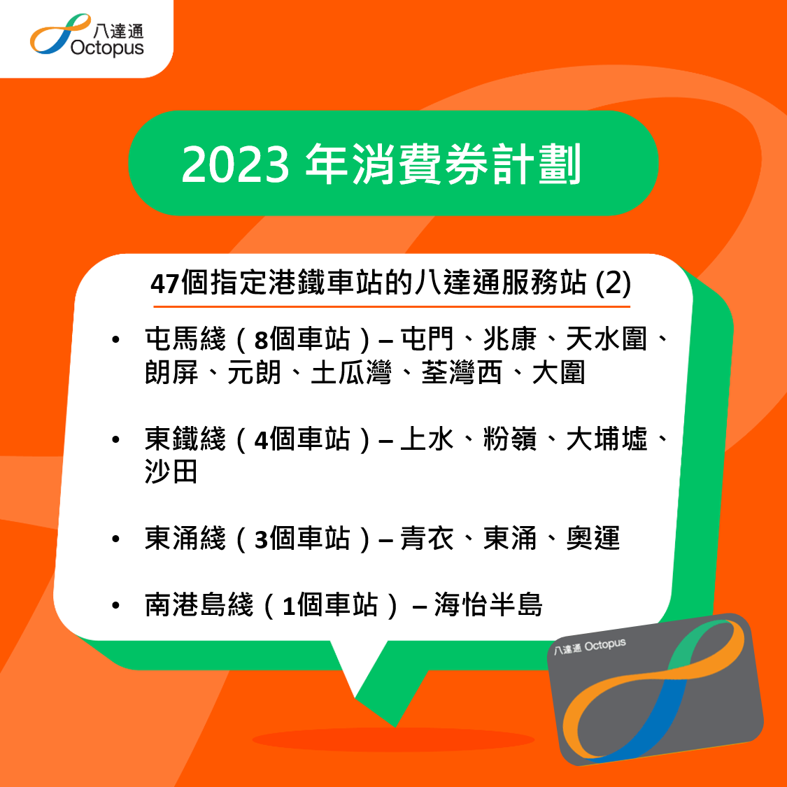 八達通送出10萬張總值100萬元的電子現金券。(八達通圖片)