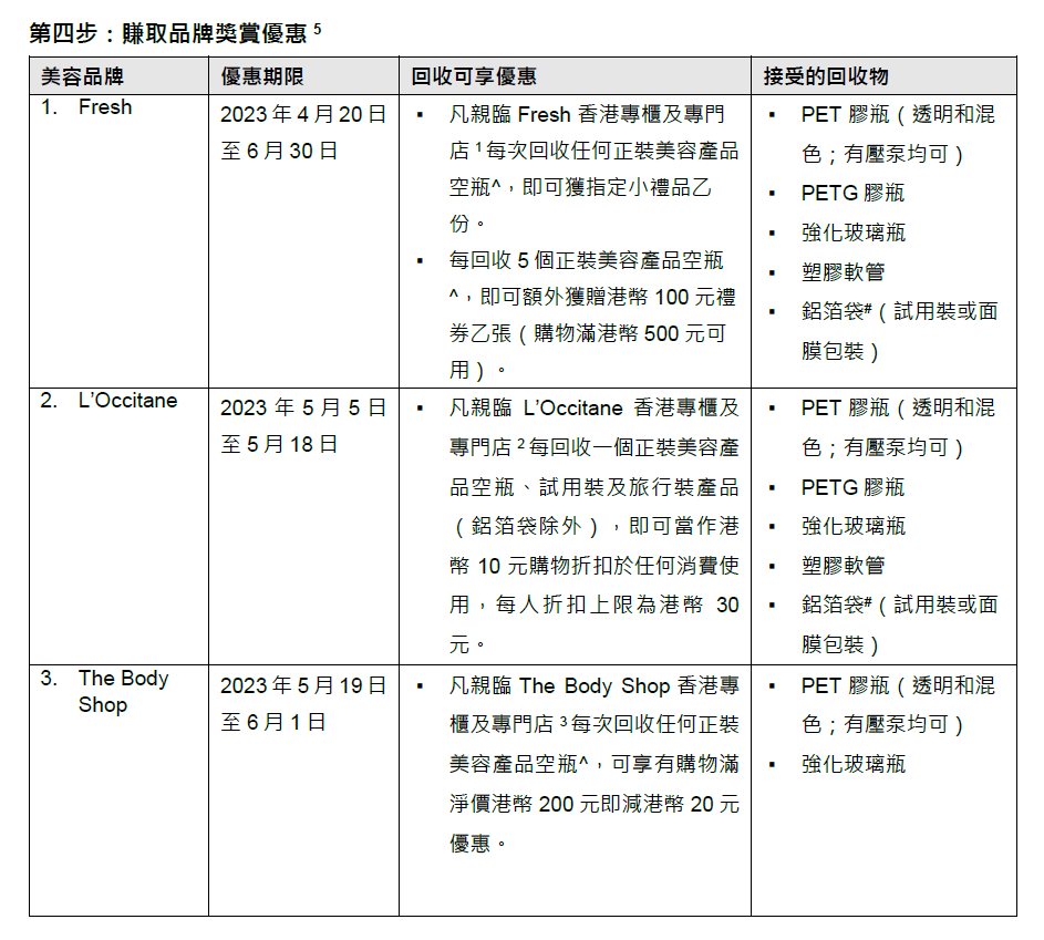 賺取品牌獎賞優惠