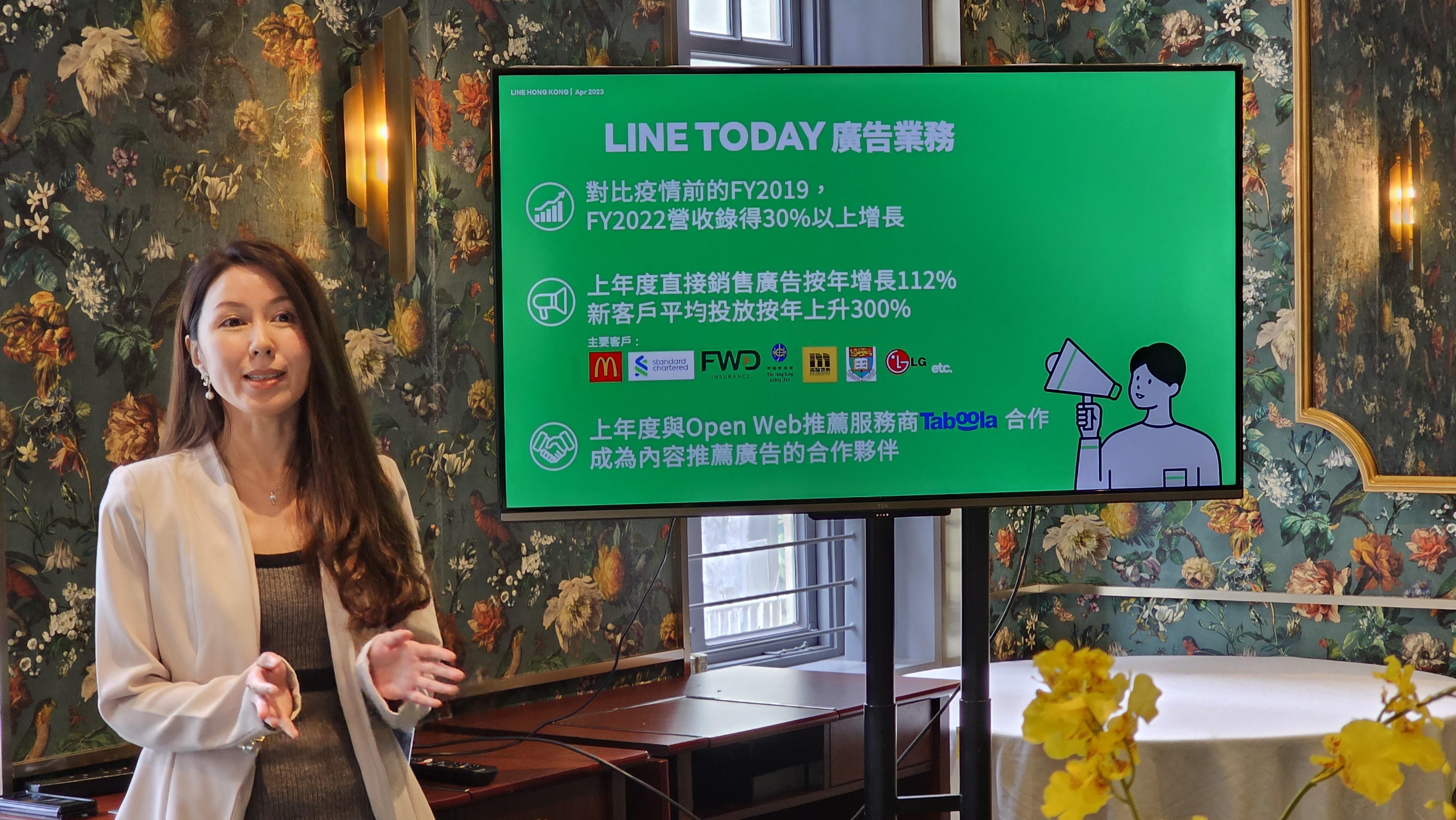 對比2019年,去年企業錄得廣告收益增長達30%以上。