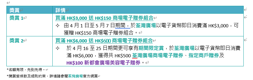 消費券2023全港商場優惠合集|荃灣廣場 「消費Power Up!」 單日獲贈高達$750