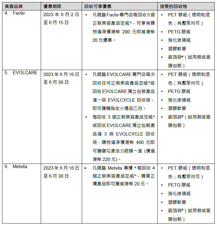 賺取品牌獎賞優惠