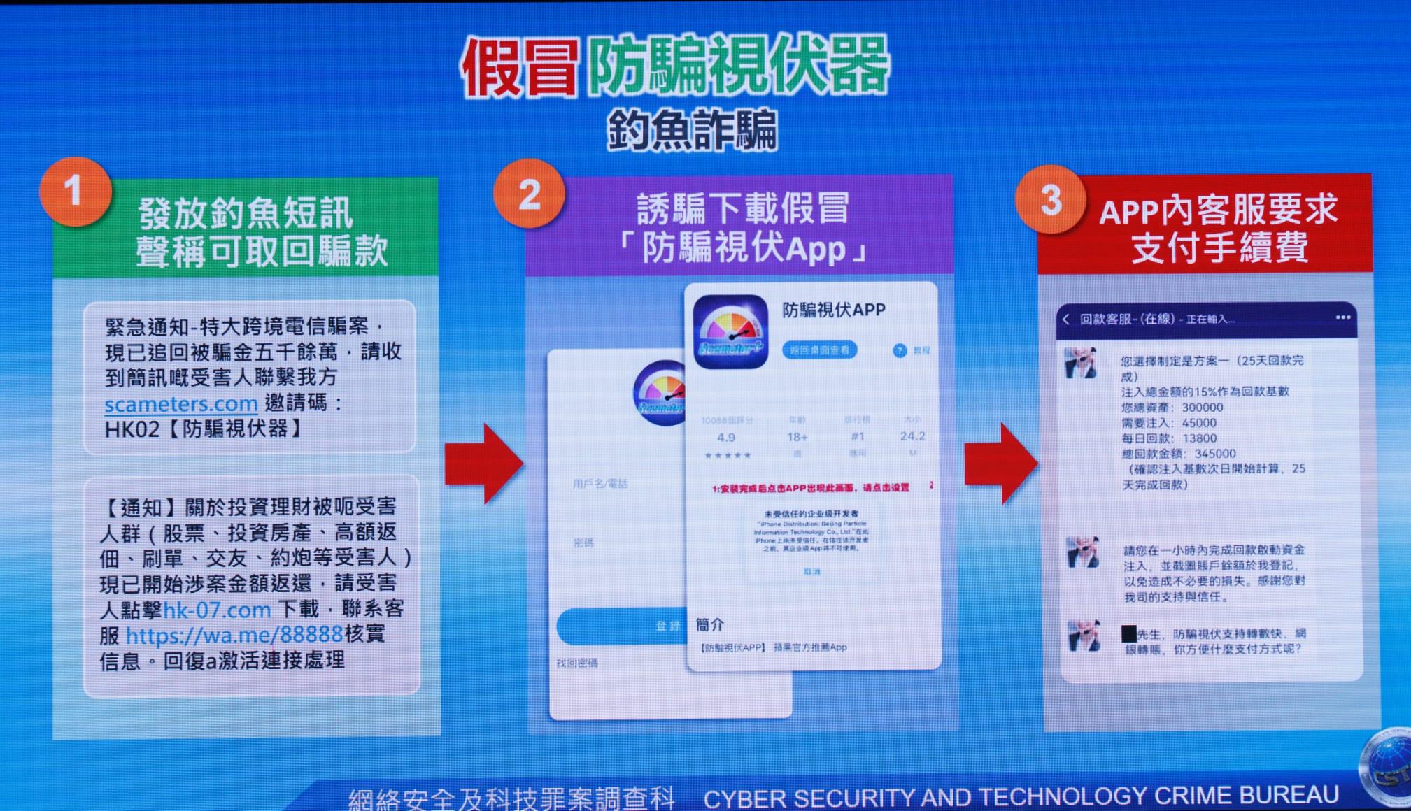 警方展示假的「防騙視伏App」會發放釣魚短訊,誘騙收訊人進入假網站行騙。(蘇文傑攝)