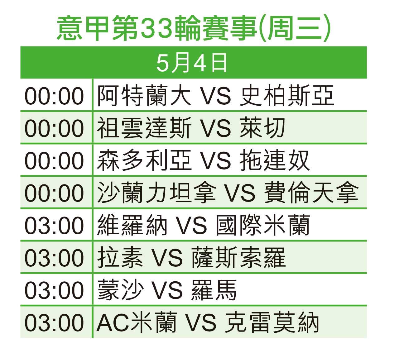 意甲第33輪賽事