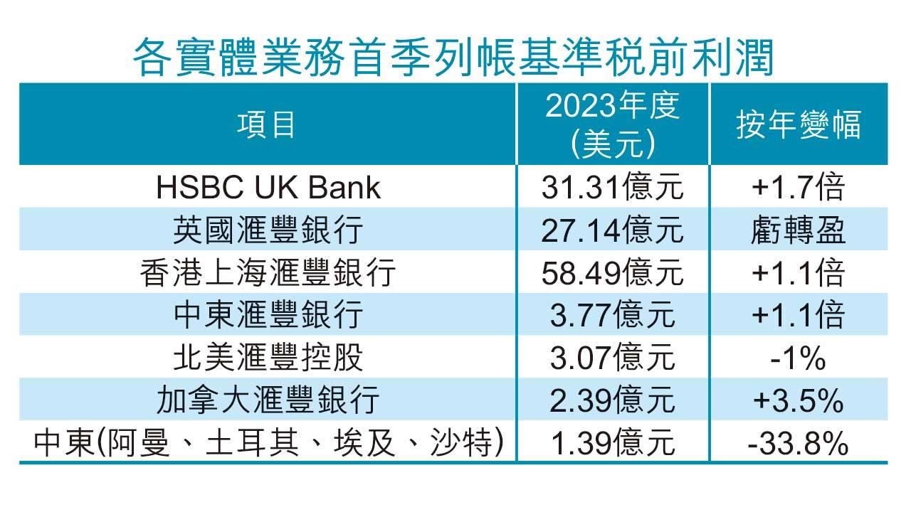 實體業務