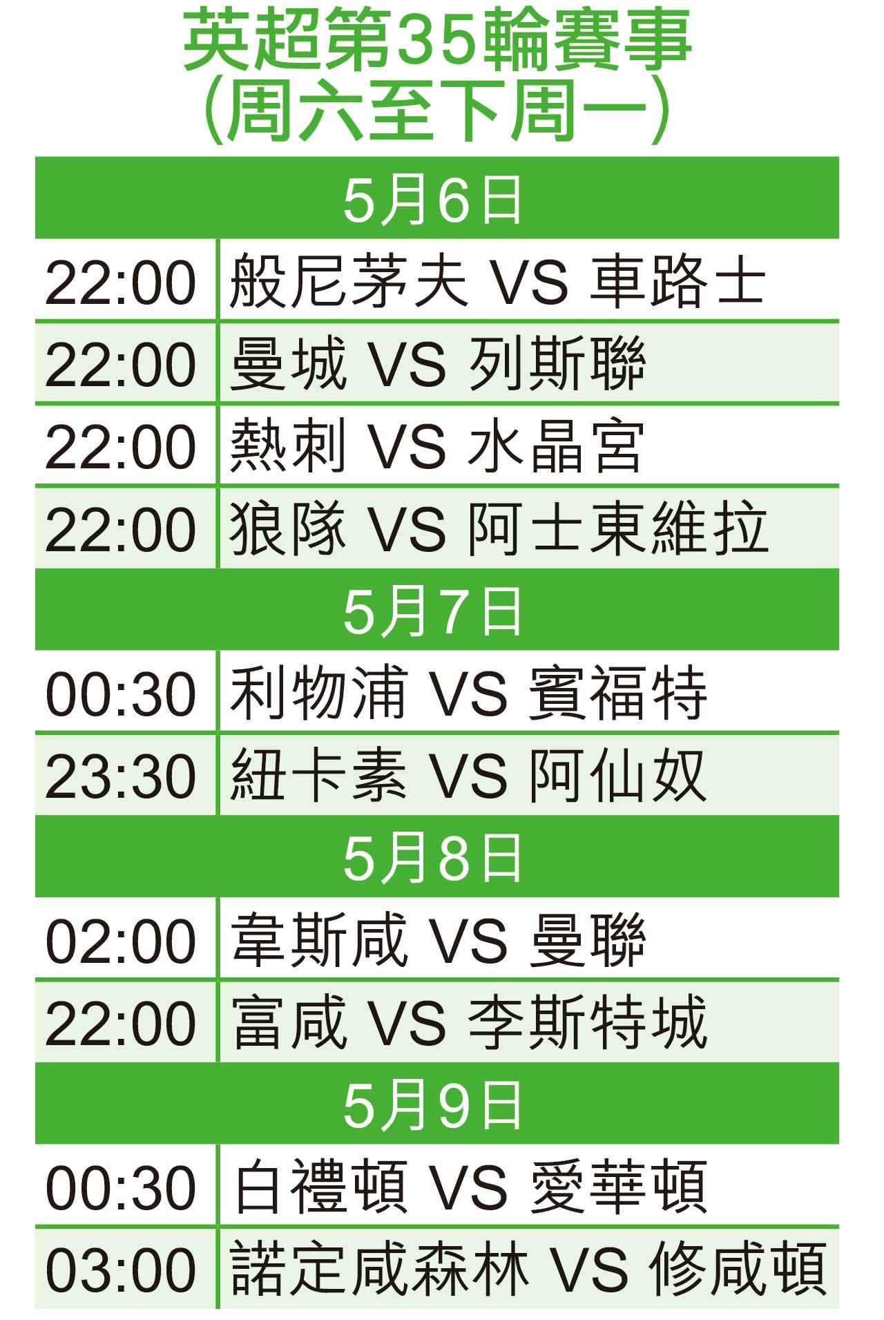 英超第35輪賽事