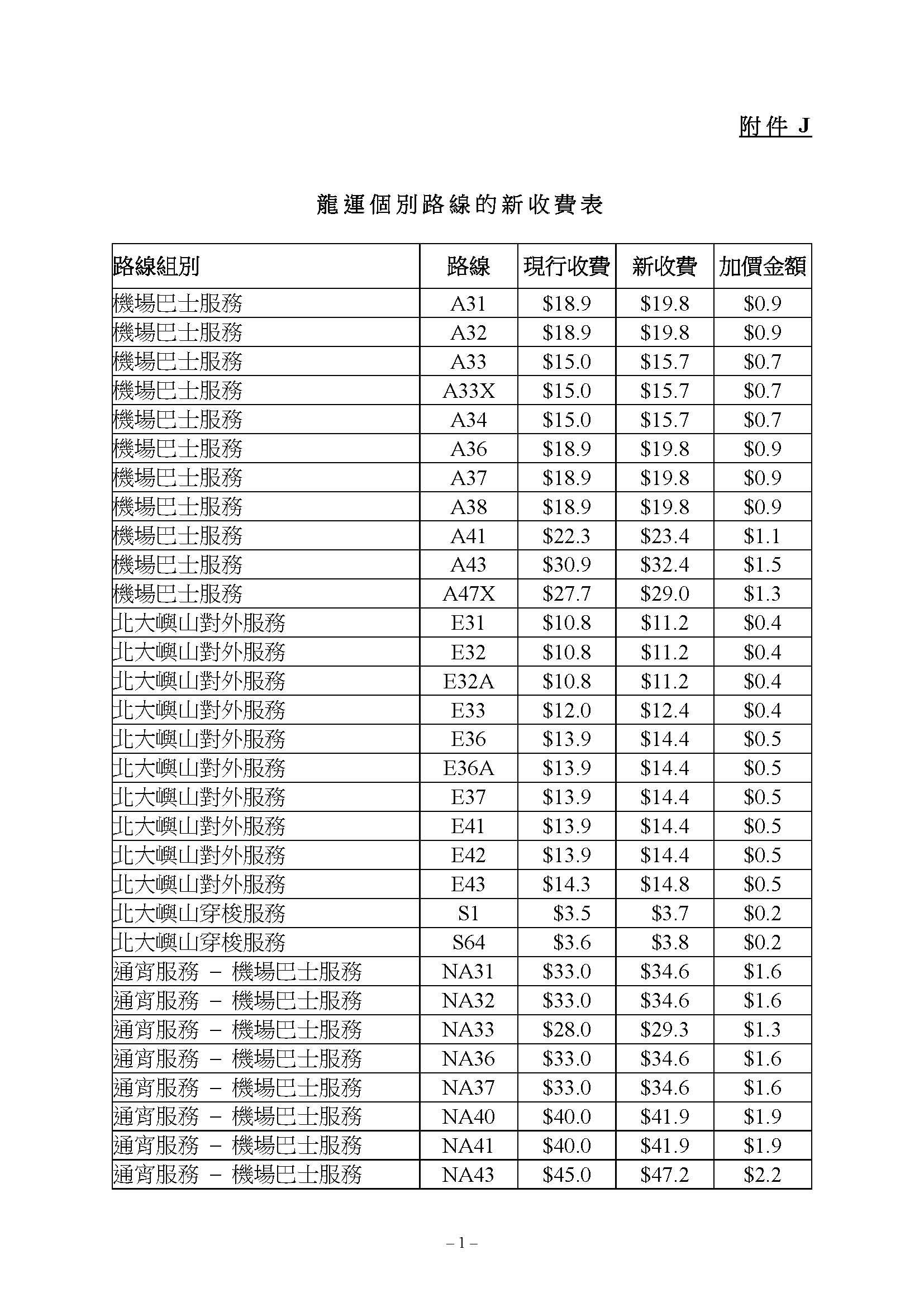 龍運巴士獲批加價4.2%,新車費表6月18日生效。(運輸及物流局文件)