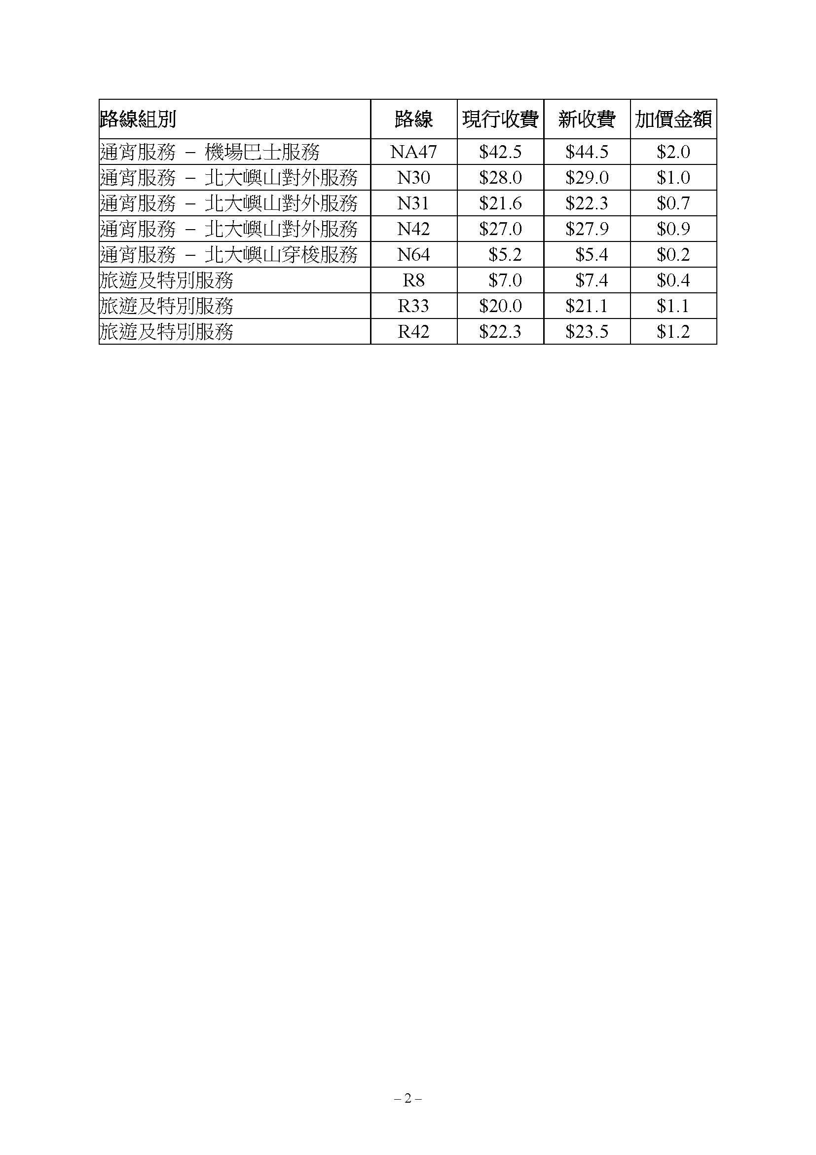 龍運巴士獲批加價4.2%,新車費表6月18日生效。(運輸及物流局文件)