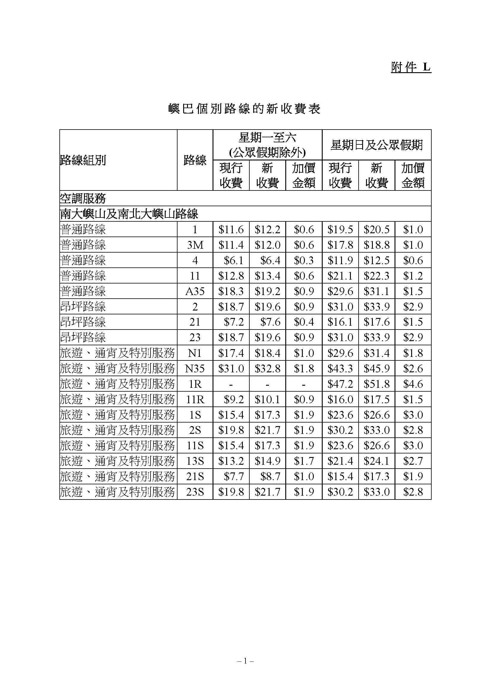 新大嶼山巴士路線獲批加價7.0%,新車費表6月18日生效。(運輸及物流局文件)