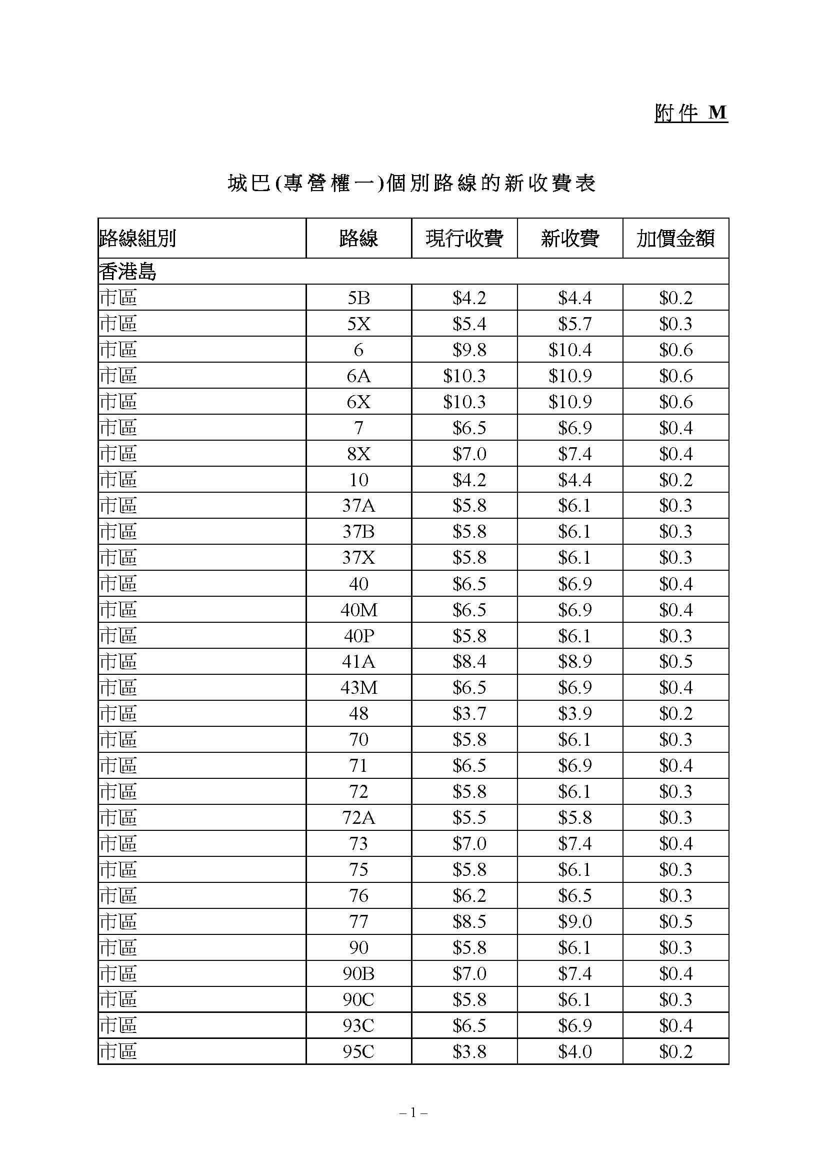 城巴市區及過海路線獲批加價4.9%,新車費表6月18日生效。(運輸及物流局文件)