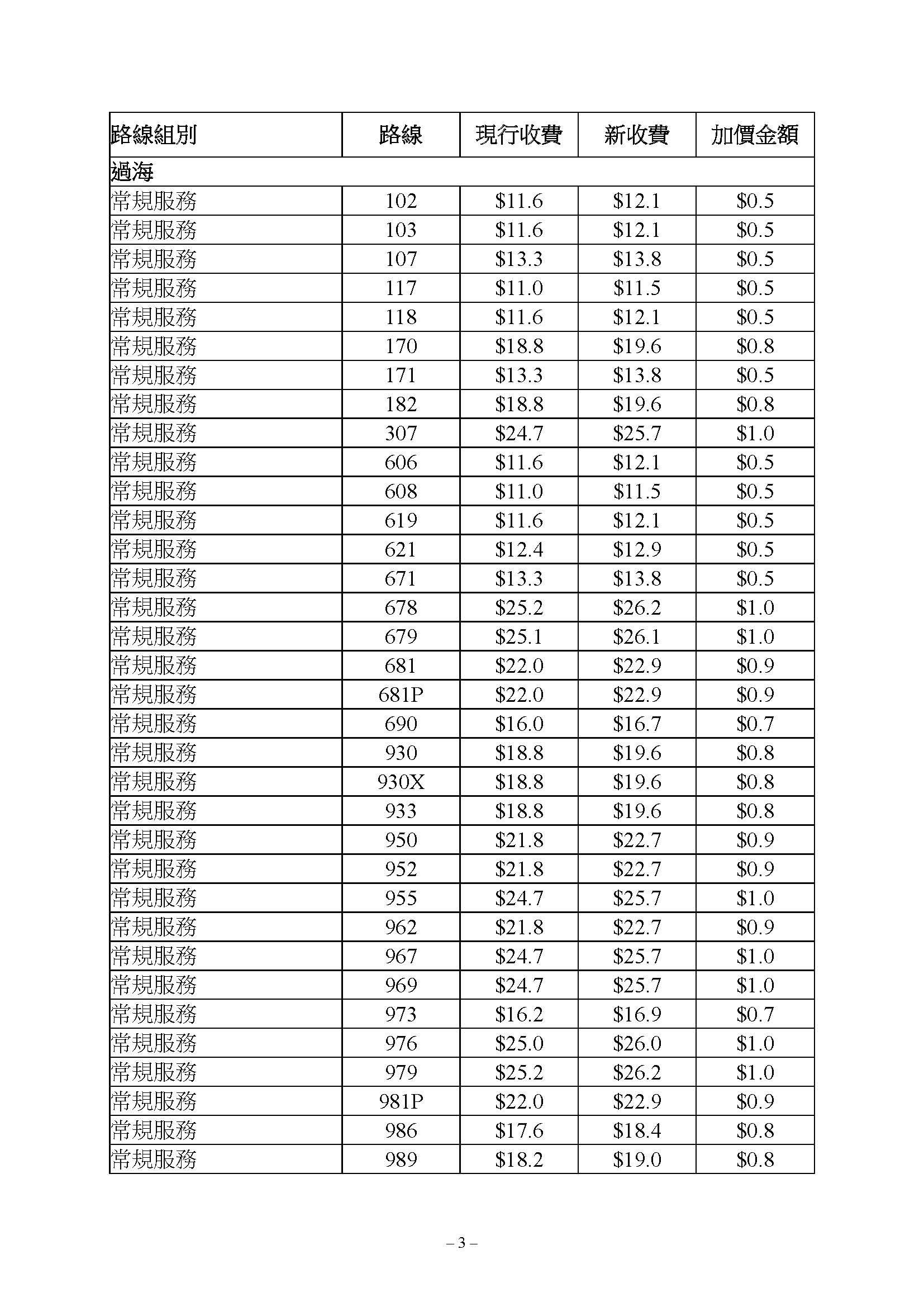 城巴市區及過海路線獲批加價4.9%,新車費表6月18日生效。(運輸及物流局文件)