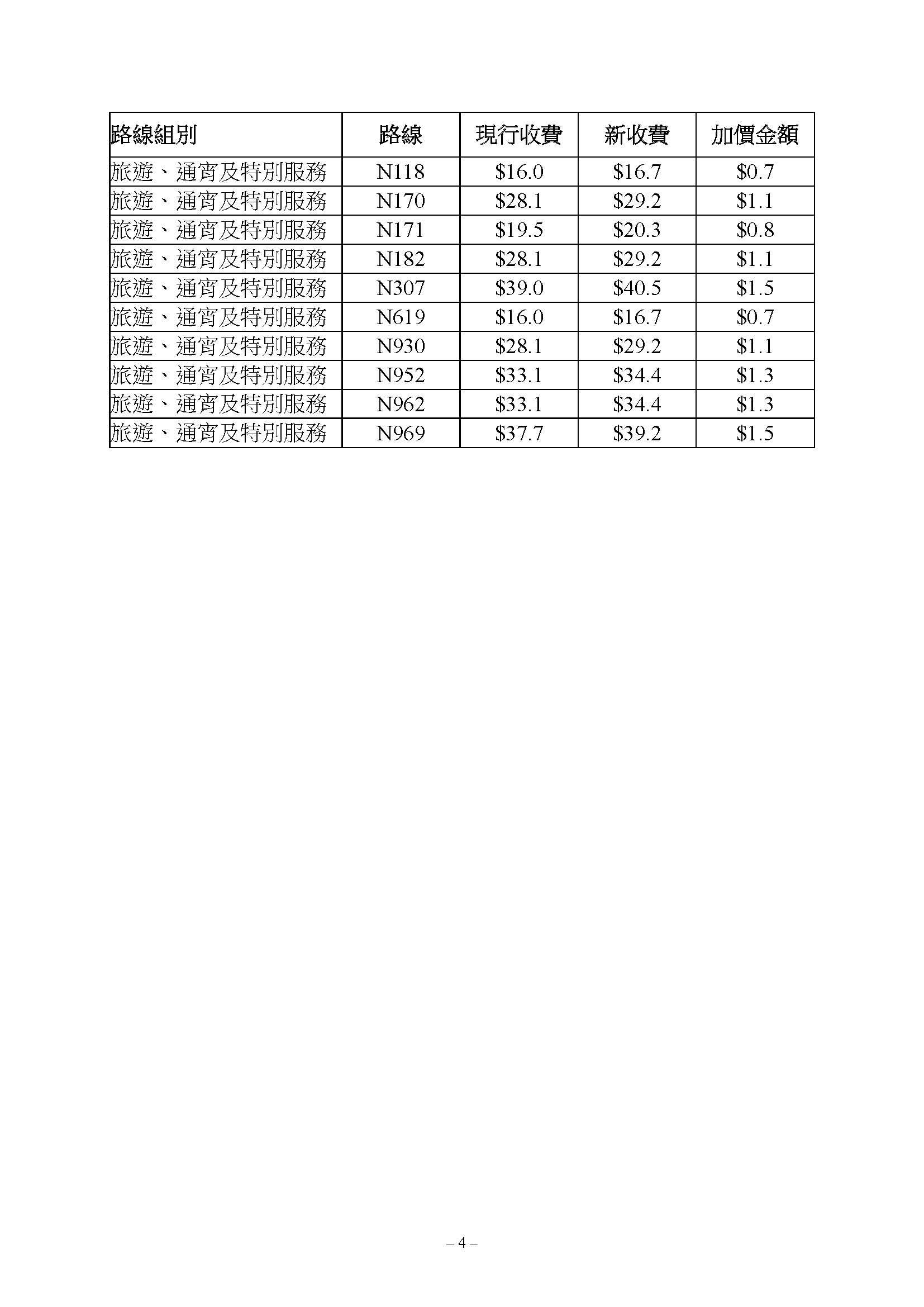 城巴市區及過海路線獲批加價4.9%,新車費表6月18日生效。(運輸及物流局文件)