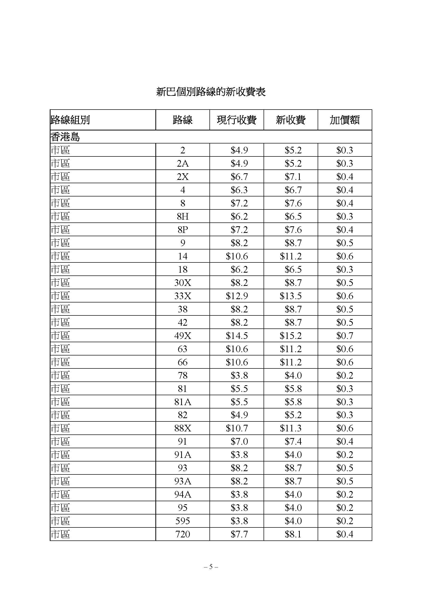 新巴路線獲批加價4.9%,新車費表6月18日生效。(運輸及物流局文件)