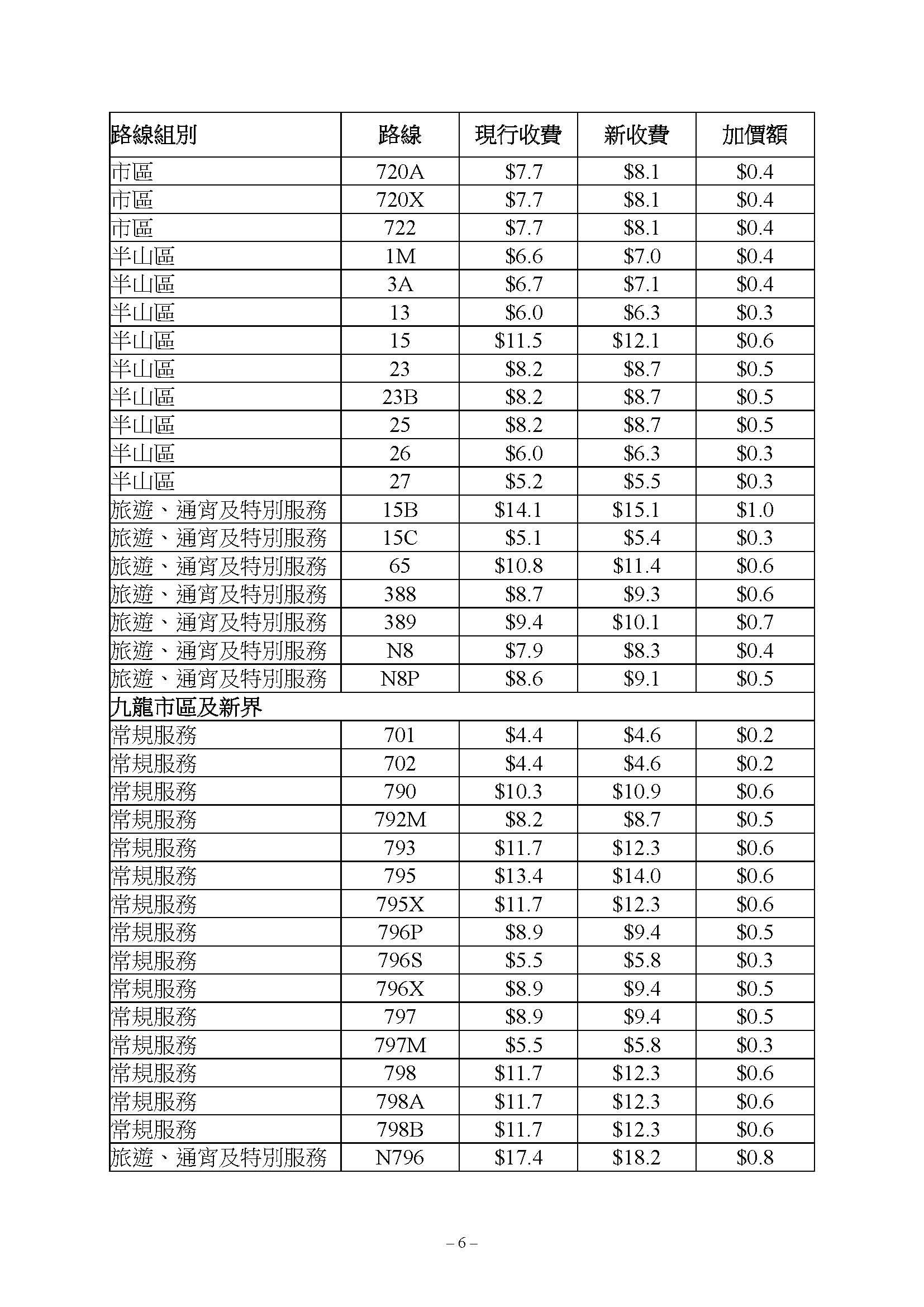 新巴路線獲批加價4.9%,新車費表6月18日生效。(運輸及物流局文件)