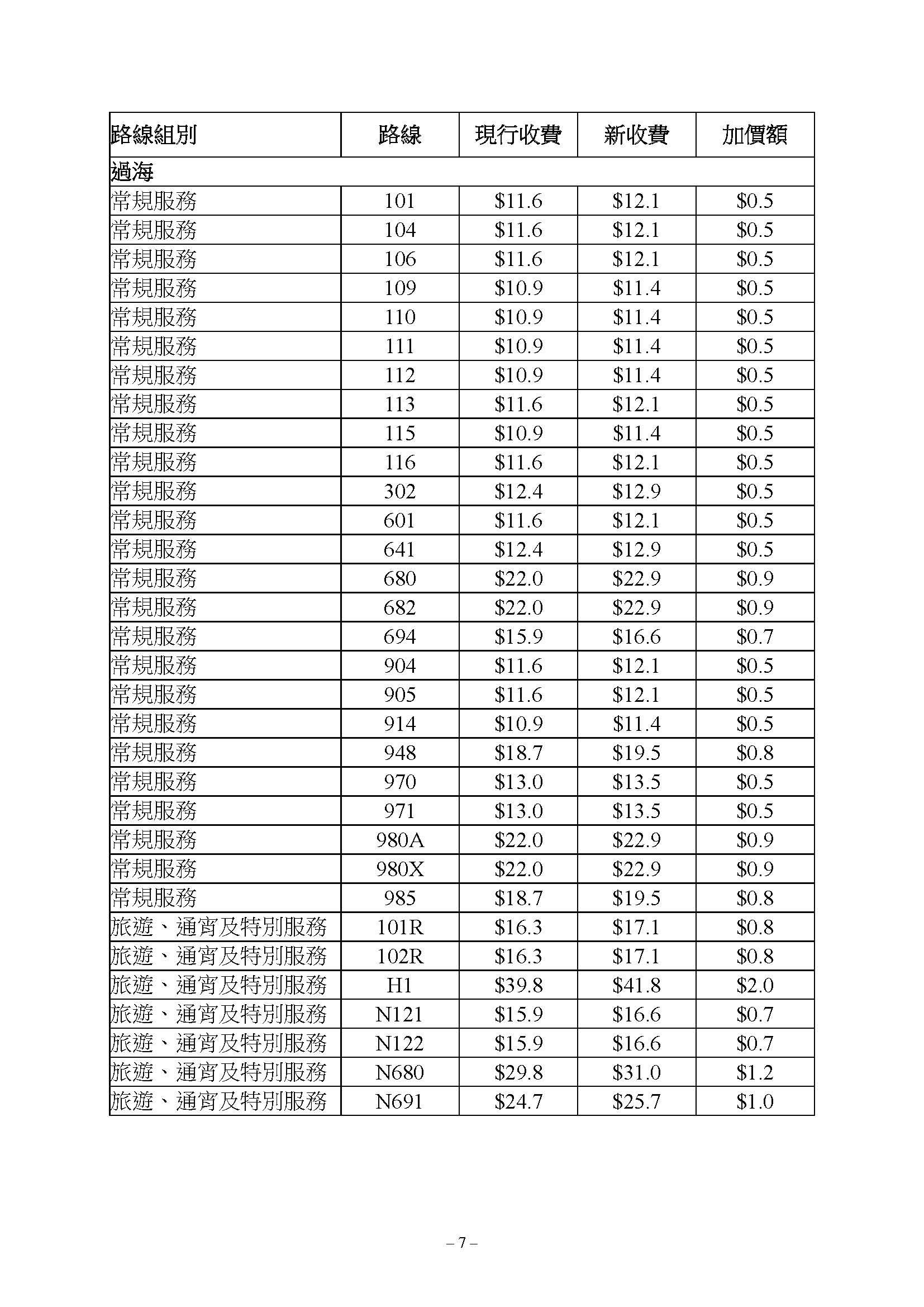 新巴路線獲批加價4.9%,新車費表6月18日生效。(運輸及物流局文件)
